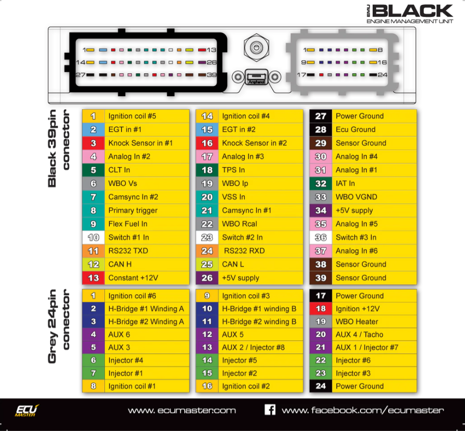 EMU Black - New version